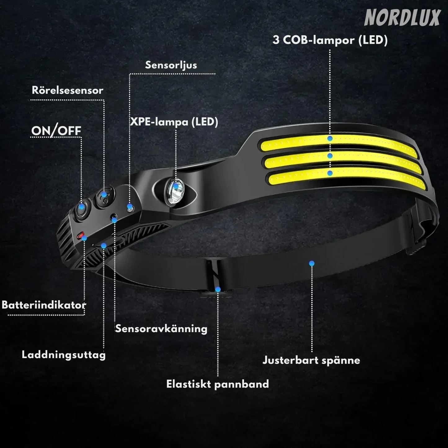 LED-pannlampa med sensor | 1000 lumen | 1200mAh uppladdningsbart batteri | 230° juicepress | IPX4-klassad | USB-C | Nordlux
