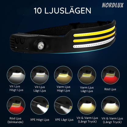 LED pannlampa med sensor | 1000 lumen | 1200mAh uppladdningsbart batteri | 230° ljusvinkel | IPX4 vattentålig | USB-C | Nordlux
