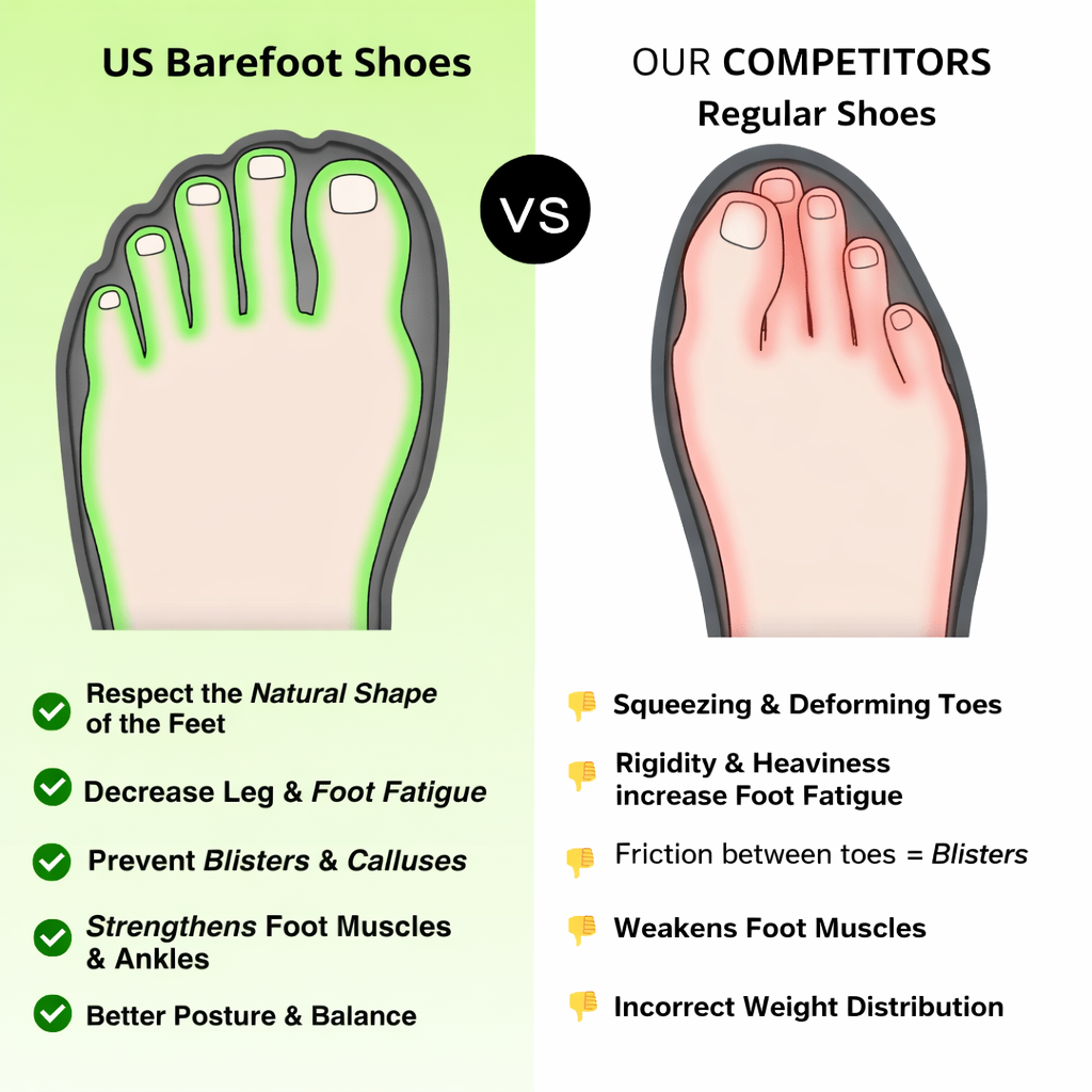 WanderGrip® | Padded Barefoot shoes